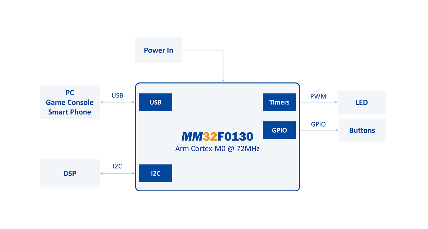 External sound cards